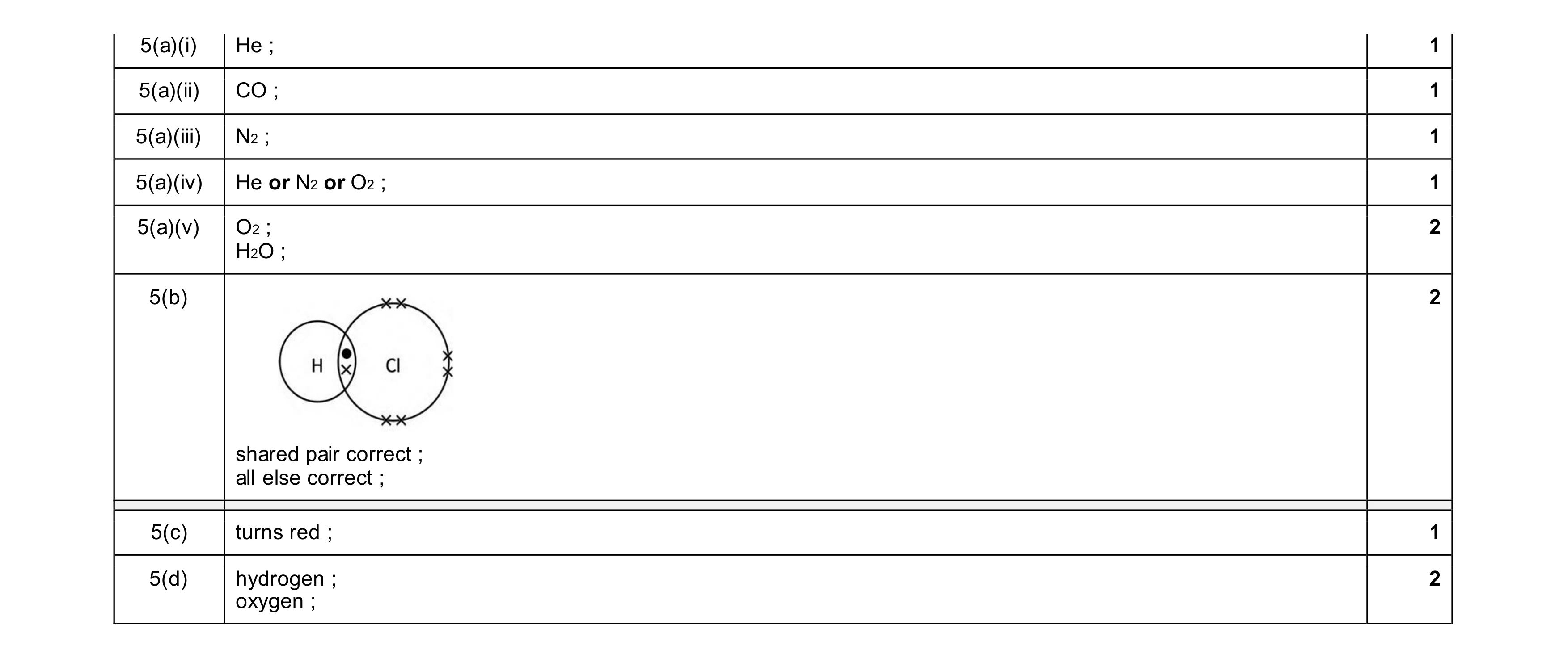 Mark scheme for question 17