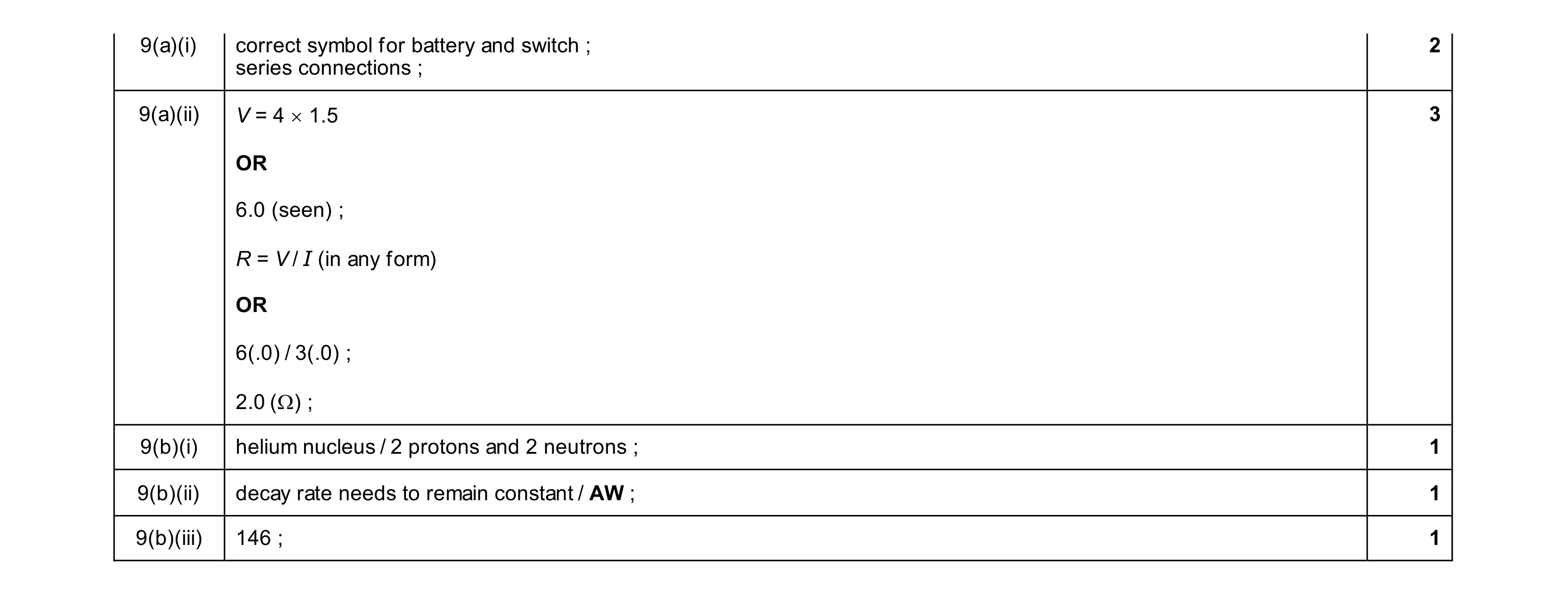 Mark scheme for question 45