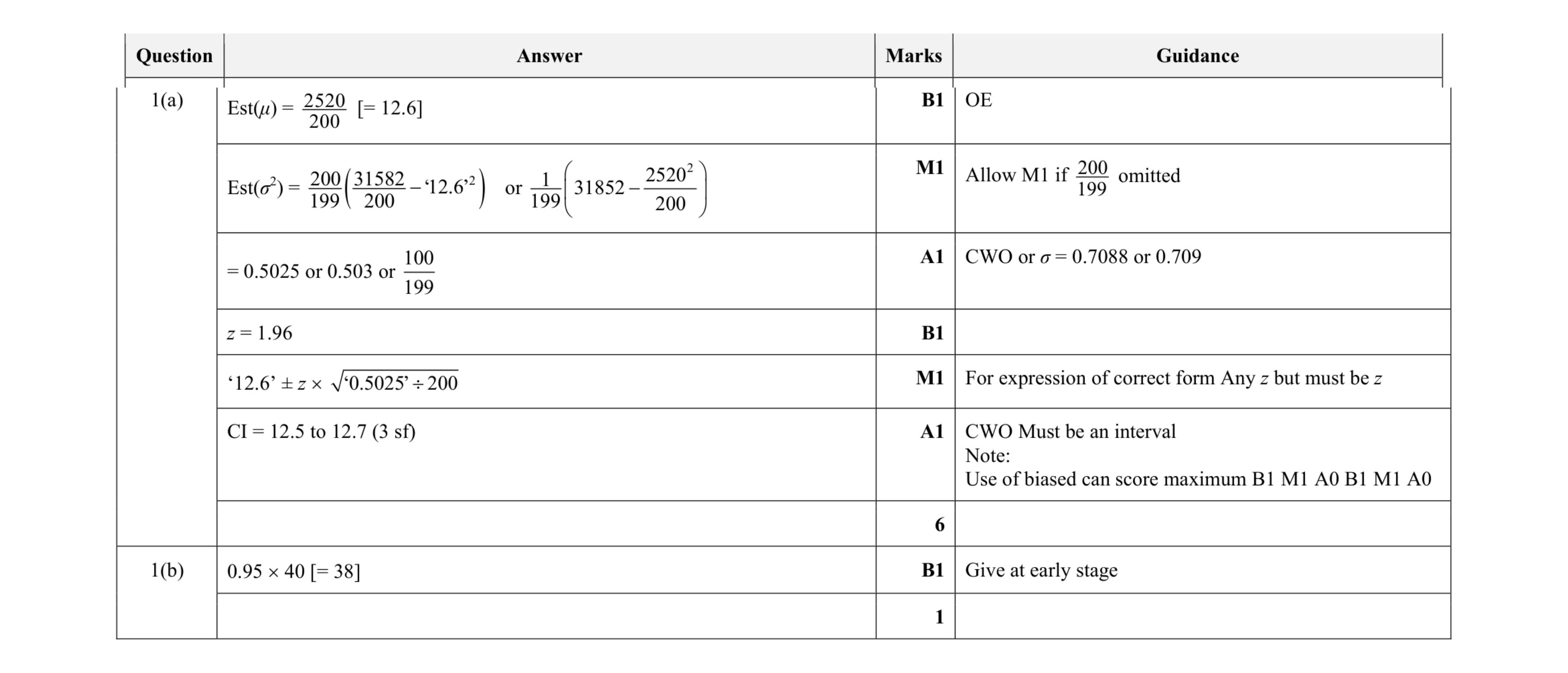 Mark scheme for question 63