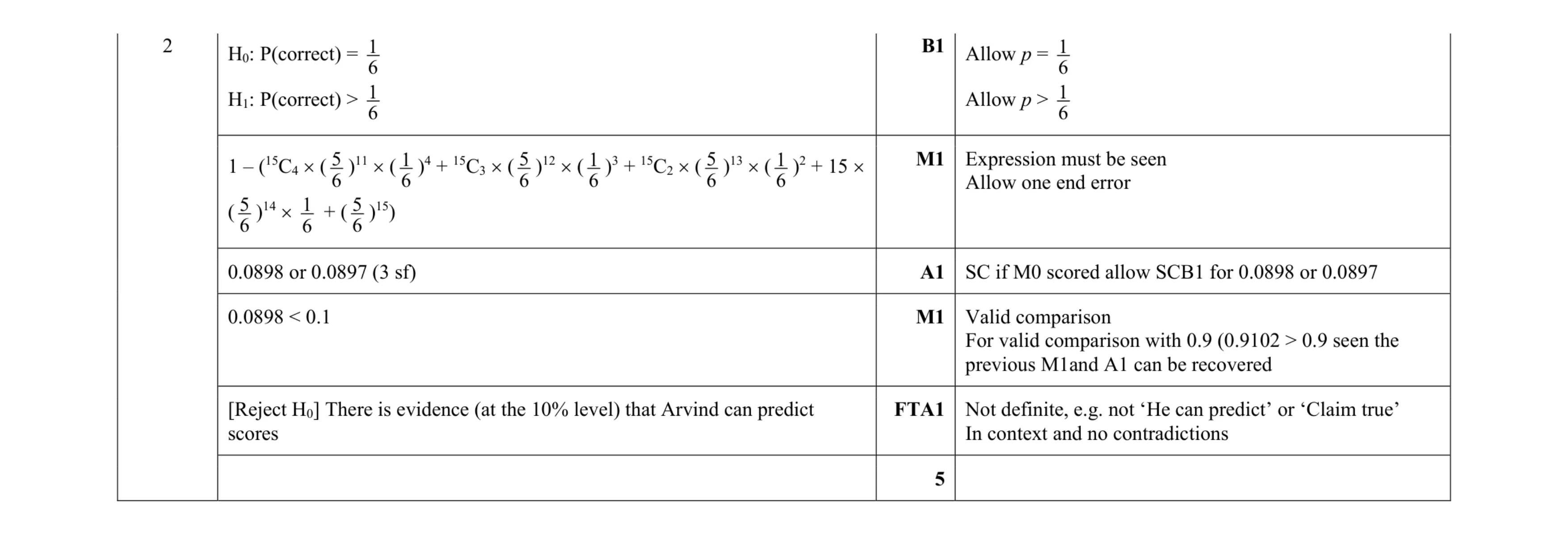 Mark scheme for question 158