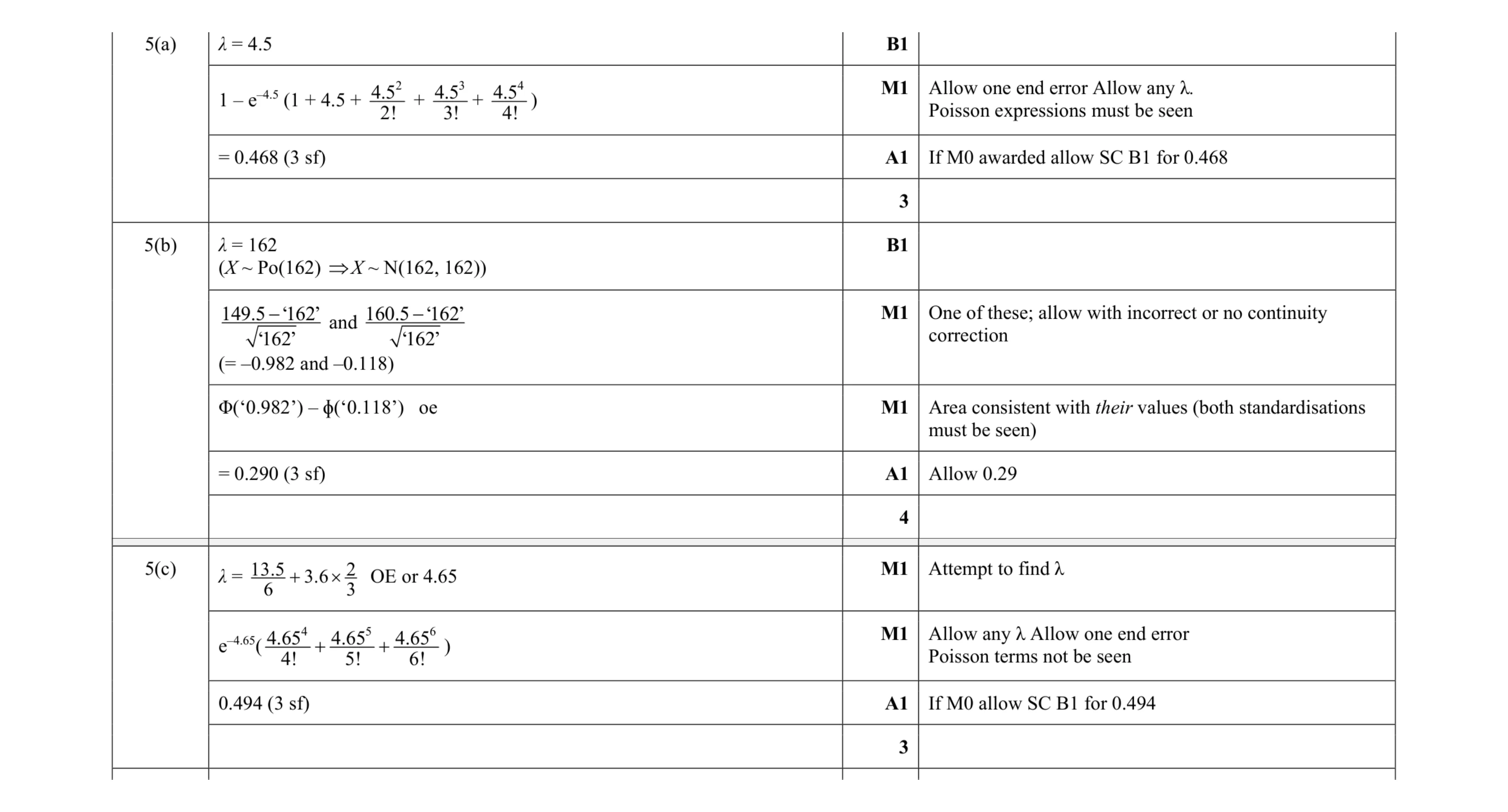 Mark scheme for question 64