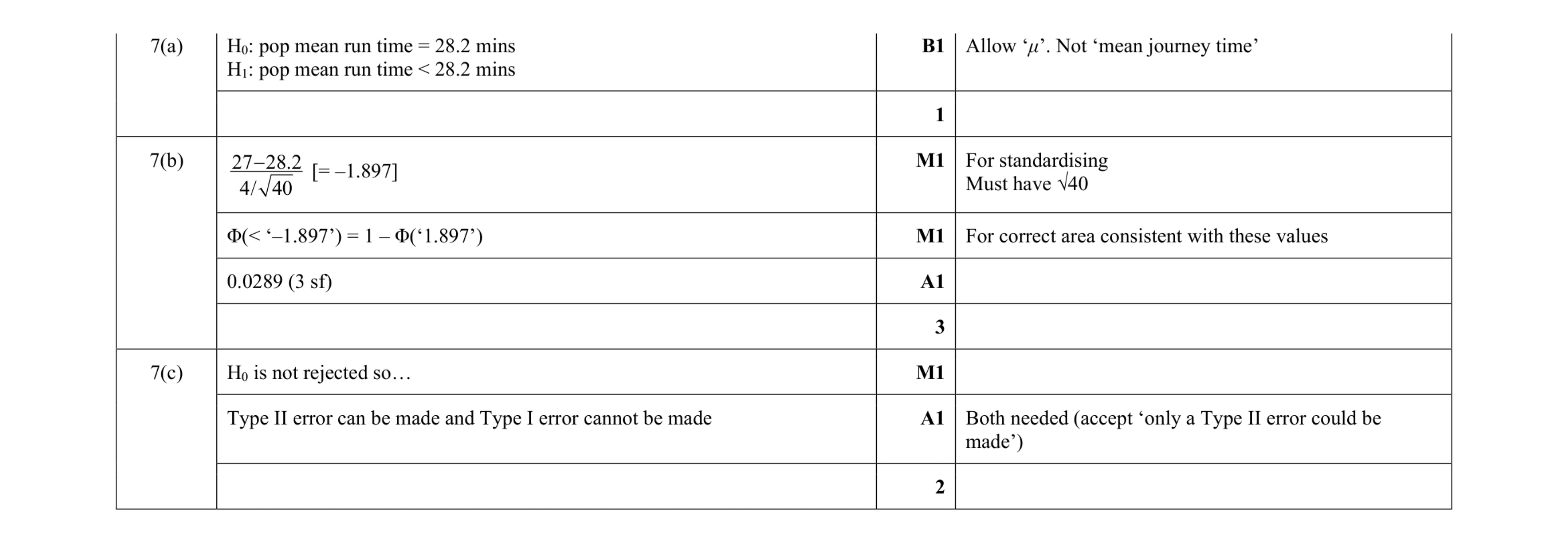 Mark scheme for question 19