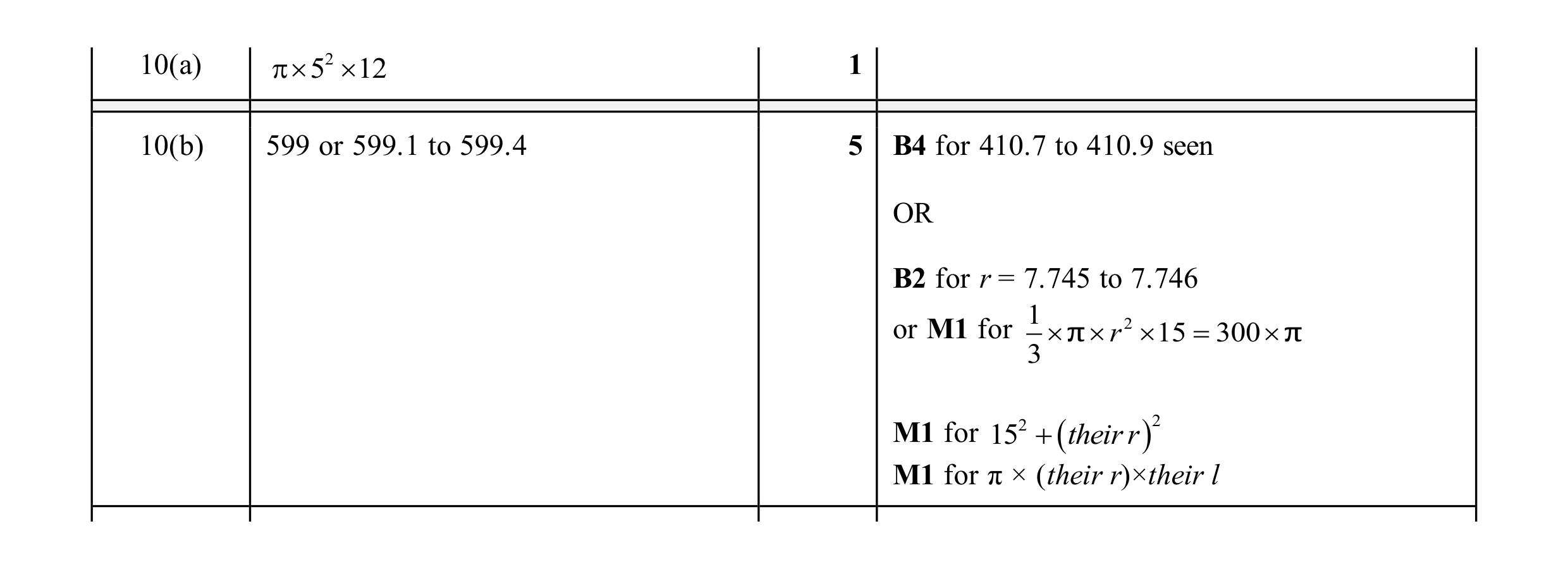 Mark scheme for question 37