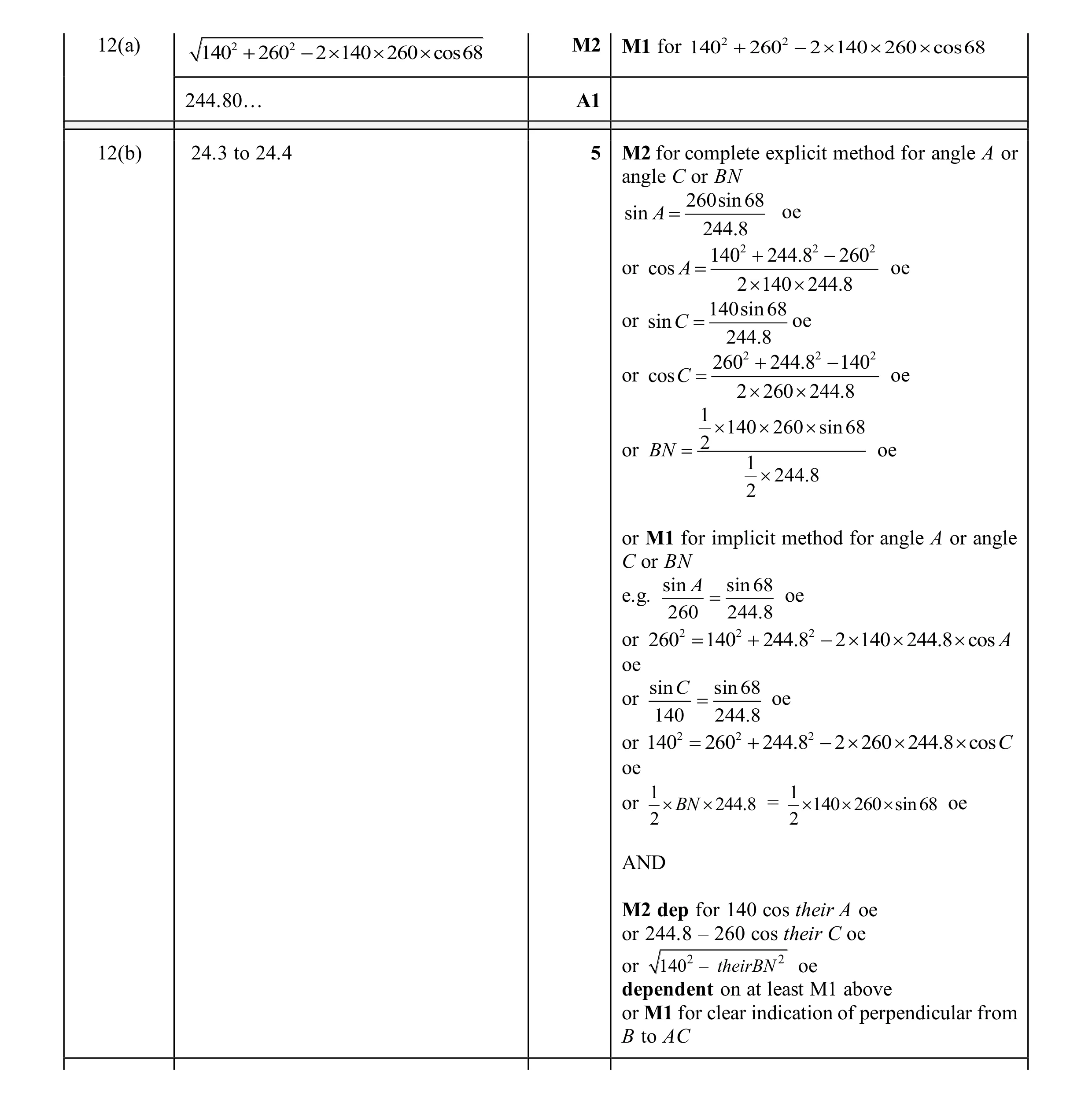 Mark scheme for question 17