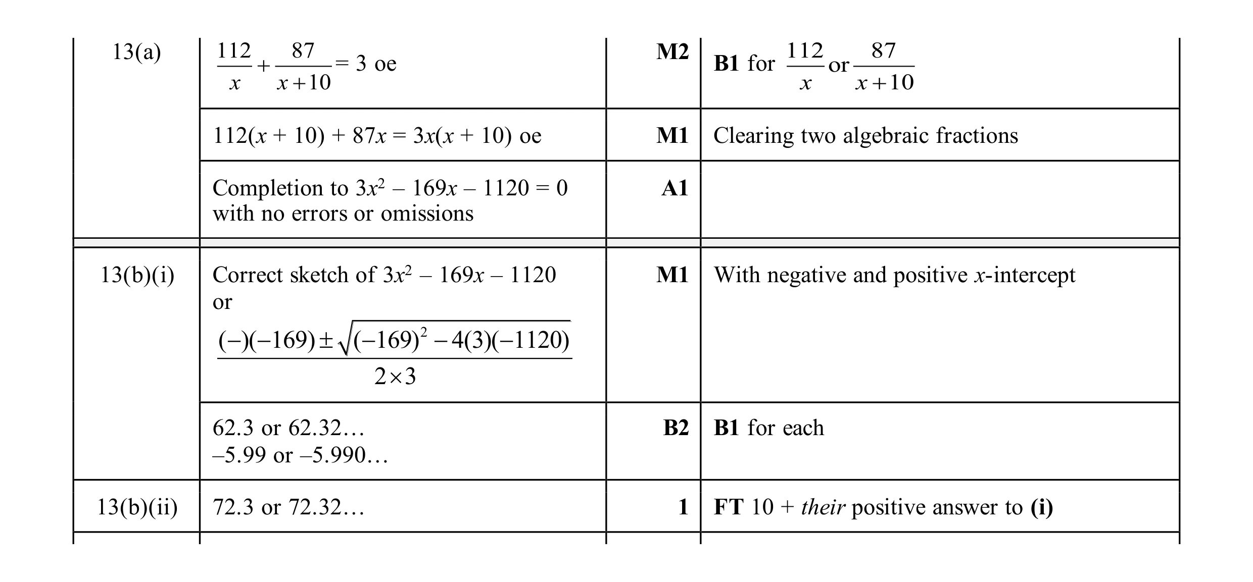 Mark scheme for question 95
