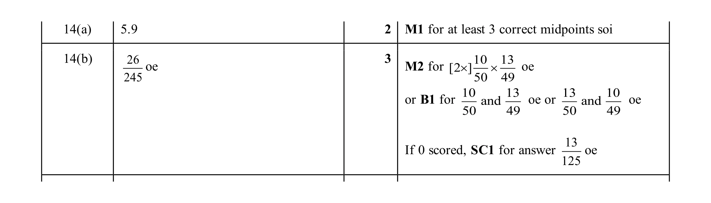 Mark scheme for question 46