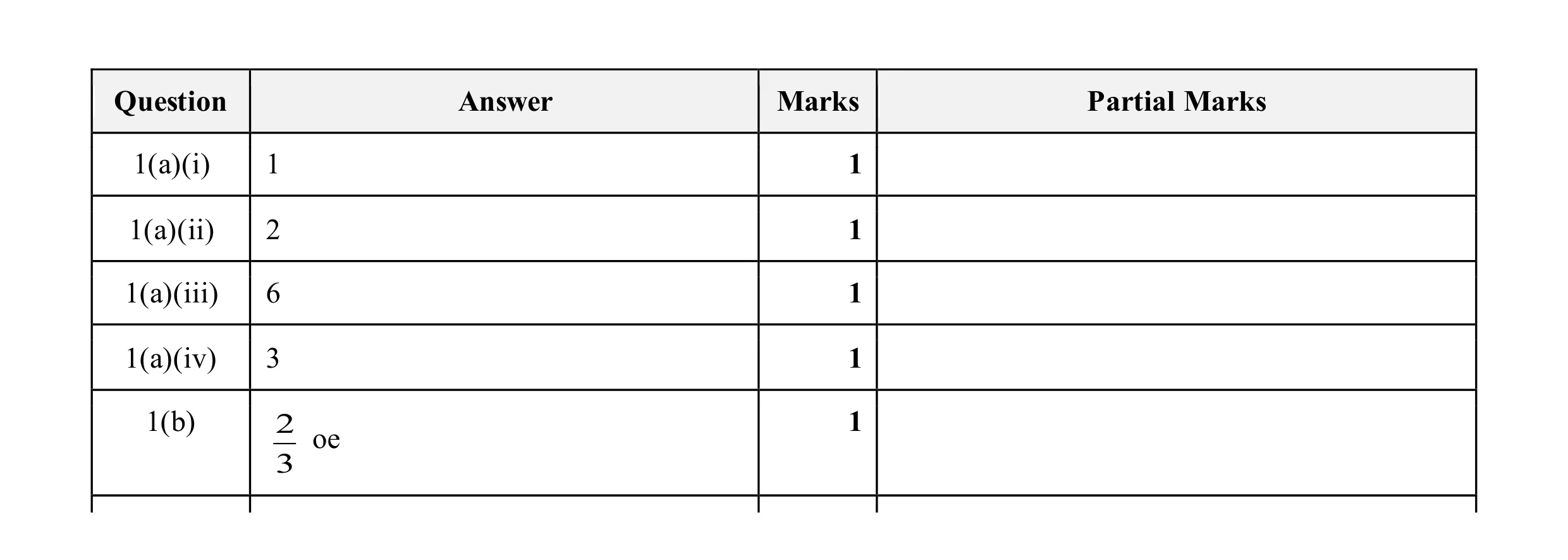 Mark scheme for question 58
