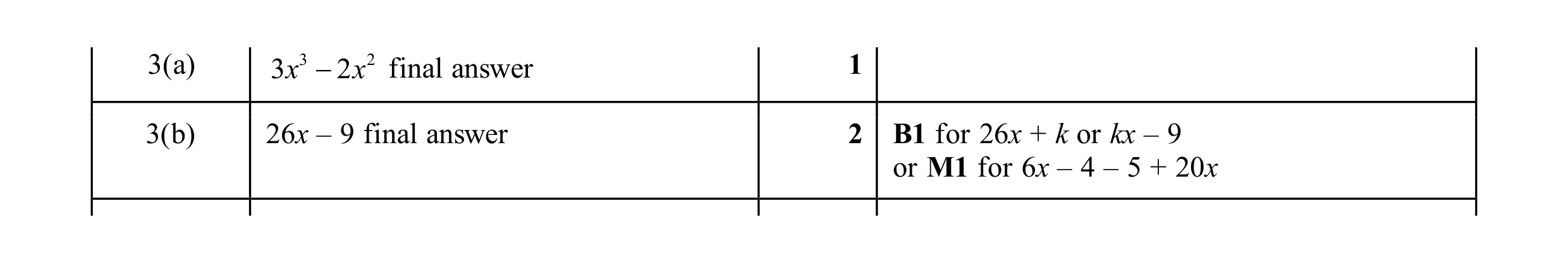 Mark scheme for question 22