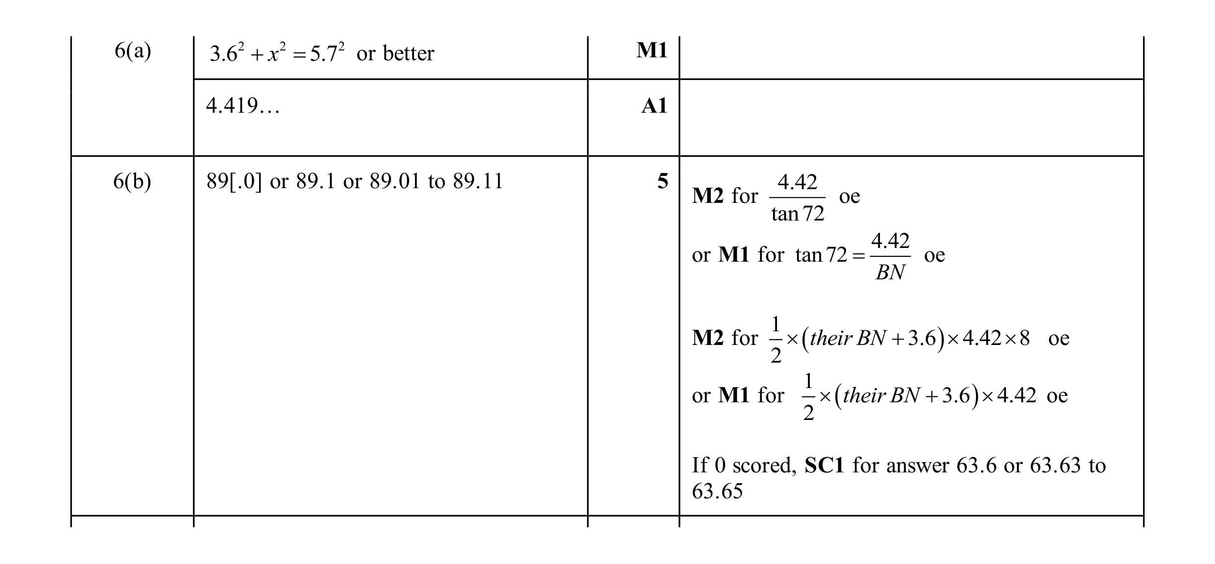 Mark scheme for question 15
