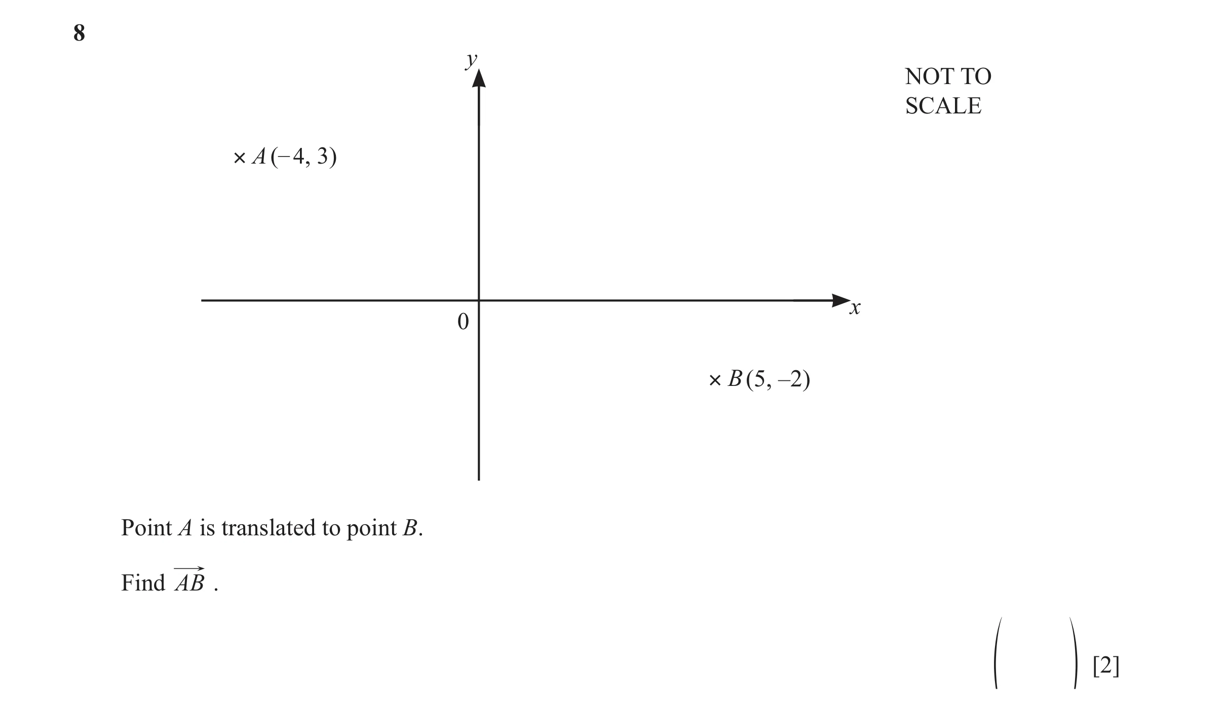 Question 14: y NOT TO SCALE × A (– 4, 3) x 0 × B (5, –2) Point A is translated to point B. Find AB . f p [2]