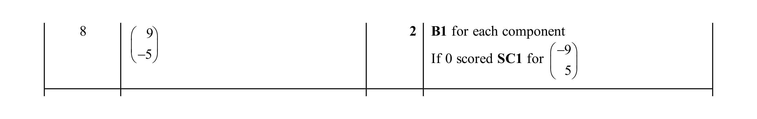 Mark scheme for question 14
