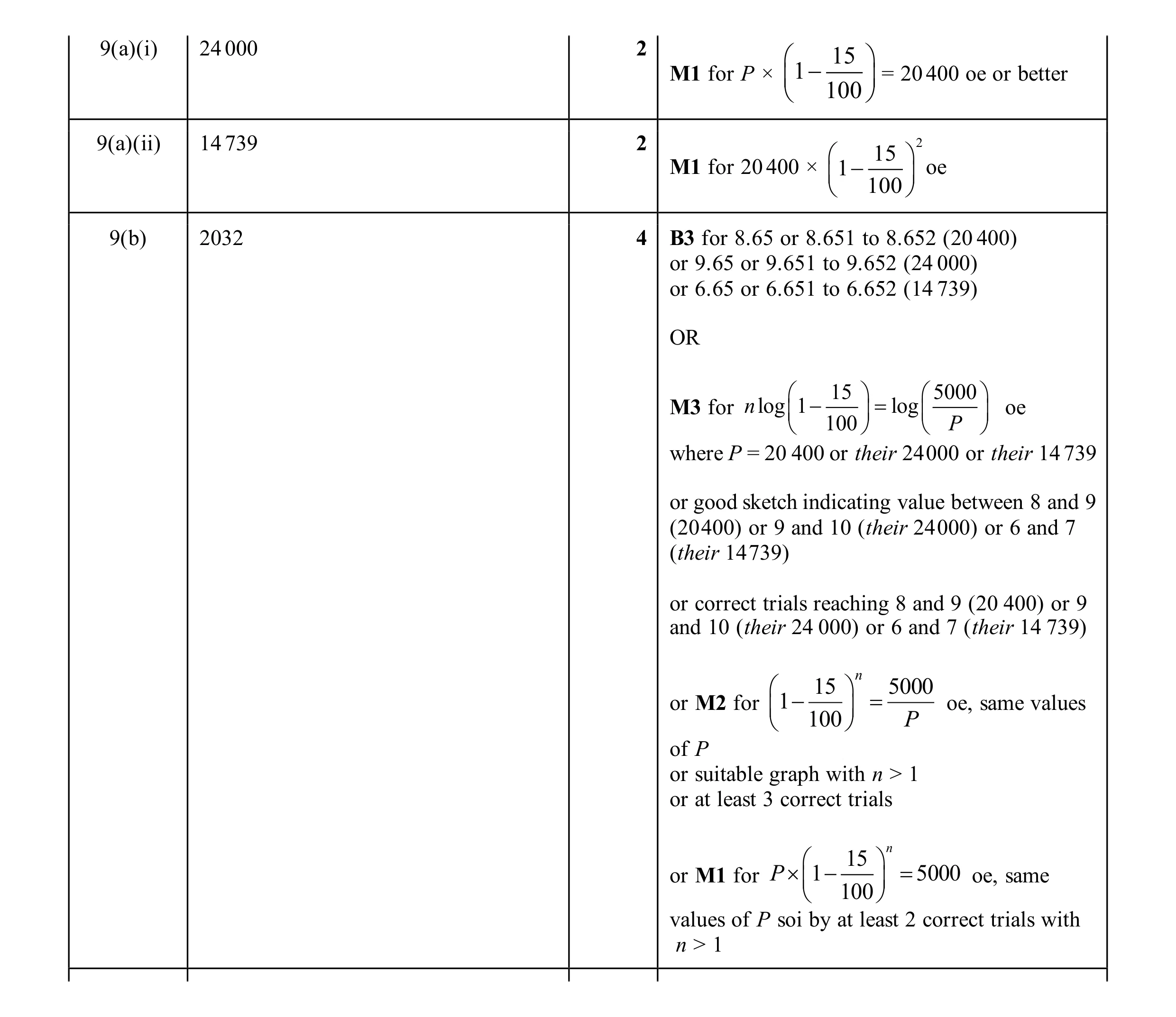 Mark scheme for question 40