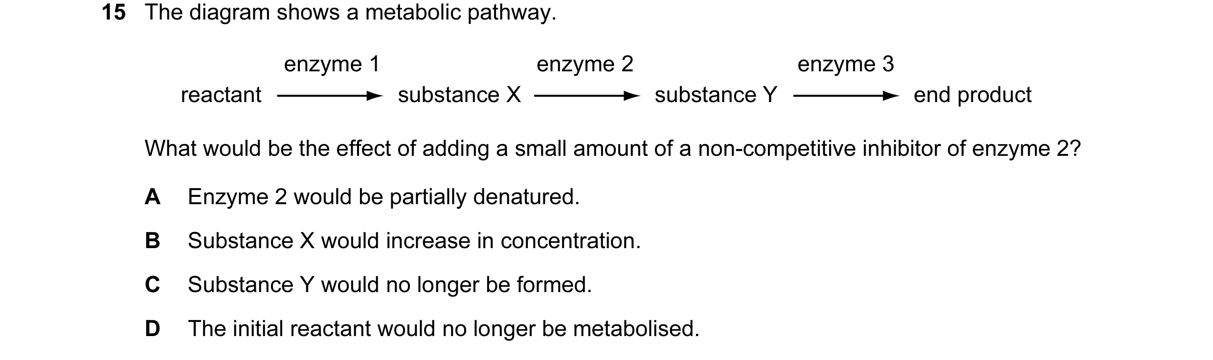 Question 33: The diagram shows a metabolic pathway. enzyme 1 enzyme 2 enzyme 3 reactant substance X substance Y end product What would be the effect of …