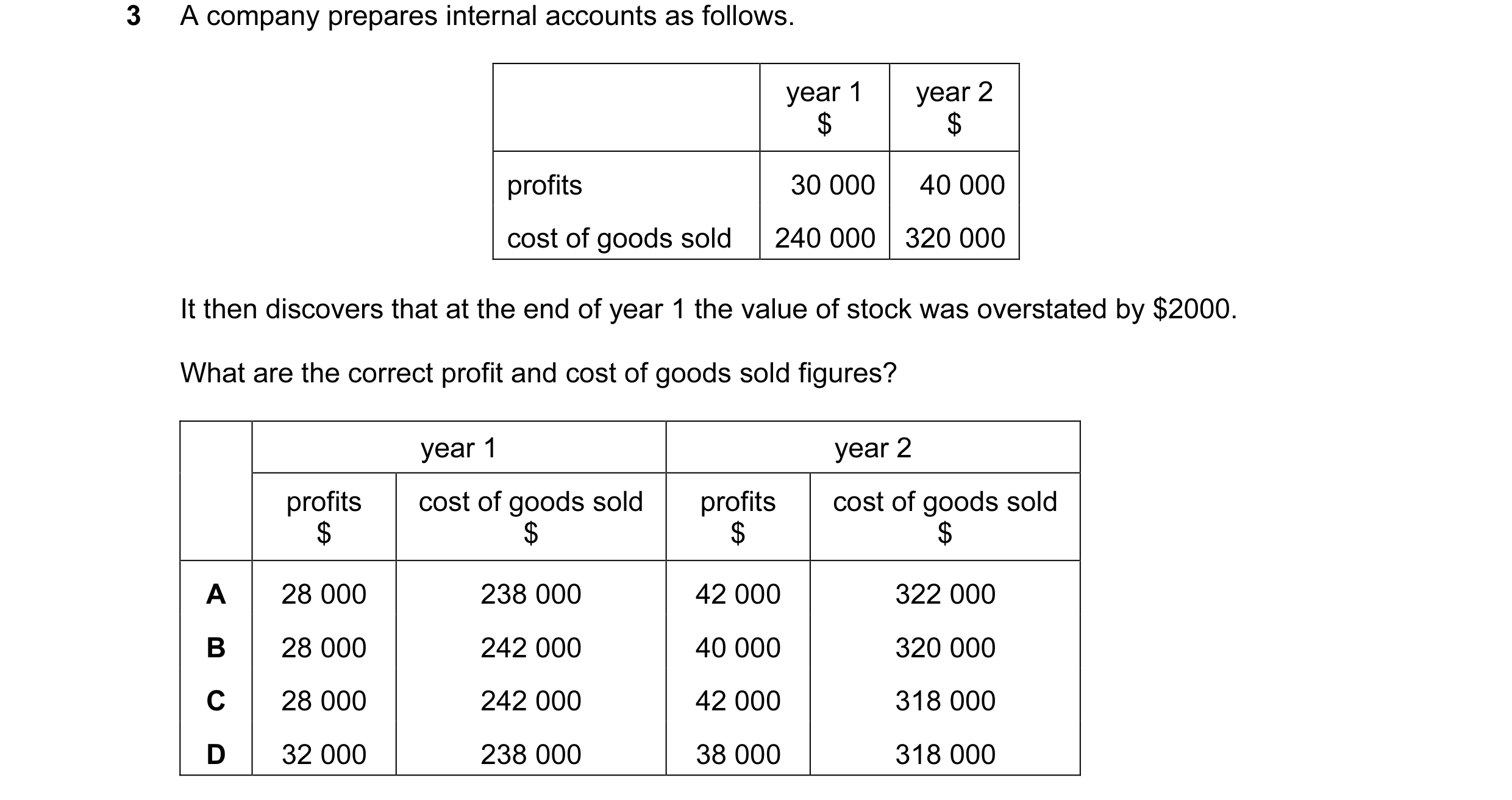 Question 4: A company prepares internal accounts as follows. year 1 year 2 $ $ profits 30 000 40 000 cost of goods sold 240 000 320 000 It then discove…