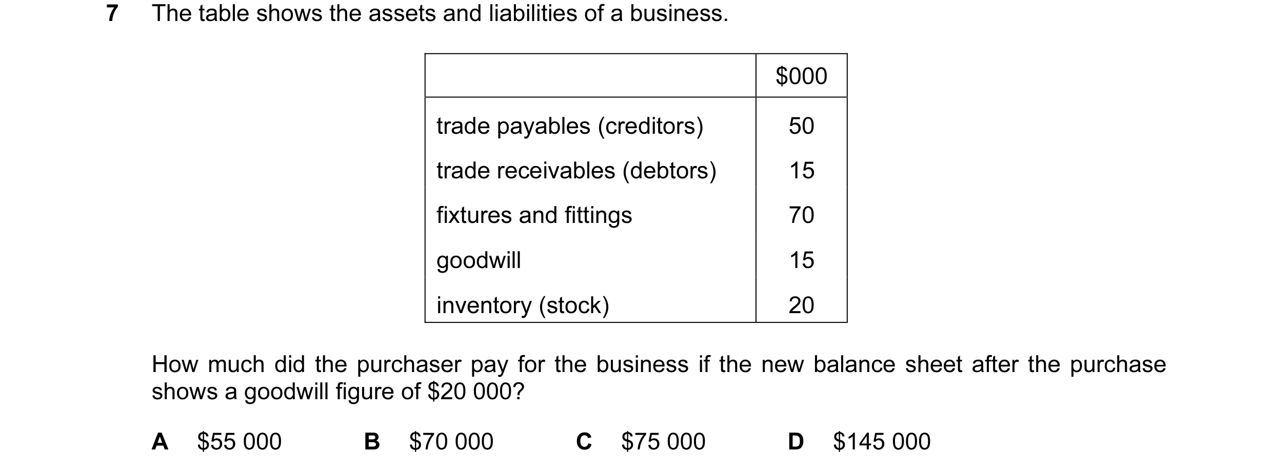Question 16: The table shows the assets and liabilities of a business. $000 trade payables (creditors) 50 trade receivables (debtors) 15 fixtures and fi…