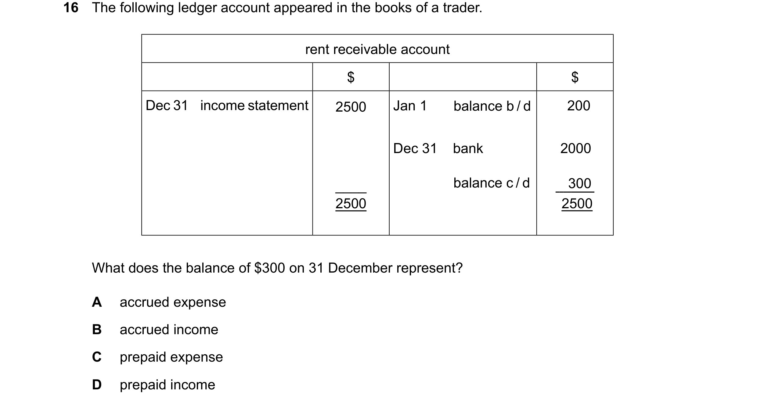 Question 47: The following ledger account appeared in the books of a trader. rent receivable account $ $ Dec 31 income statement 2500 Jan 1 balance b / …