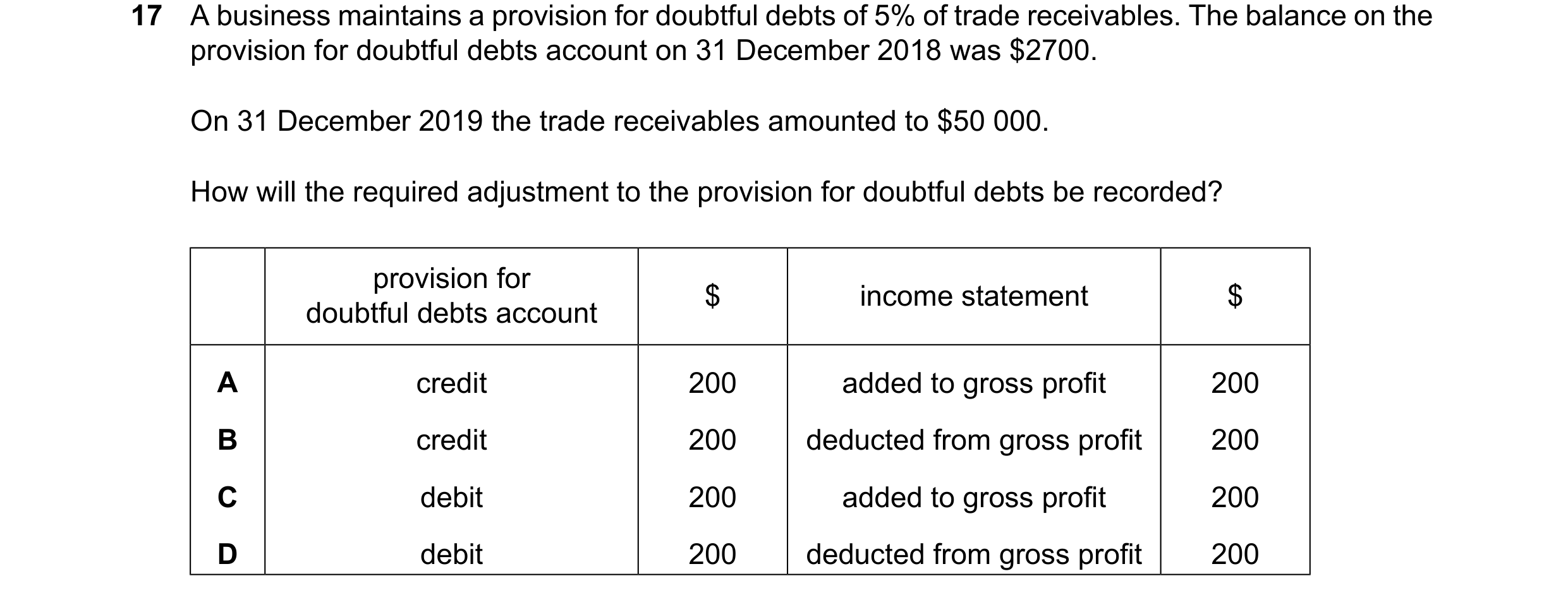 Question 36: A business maintains a provision for doubtful debts of 5% of trade receivables. The balance on the provision for doubtful debts account on …