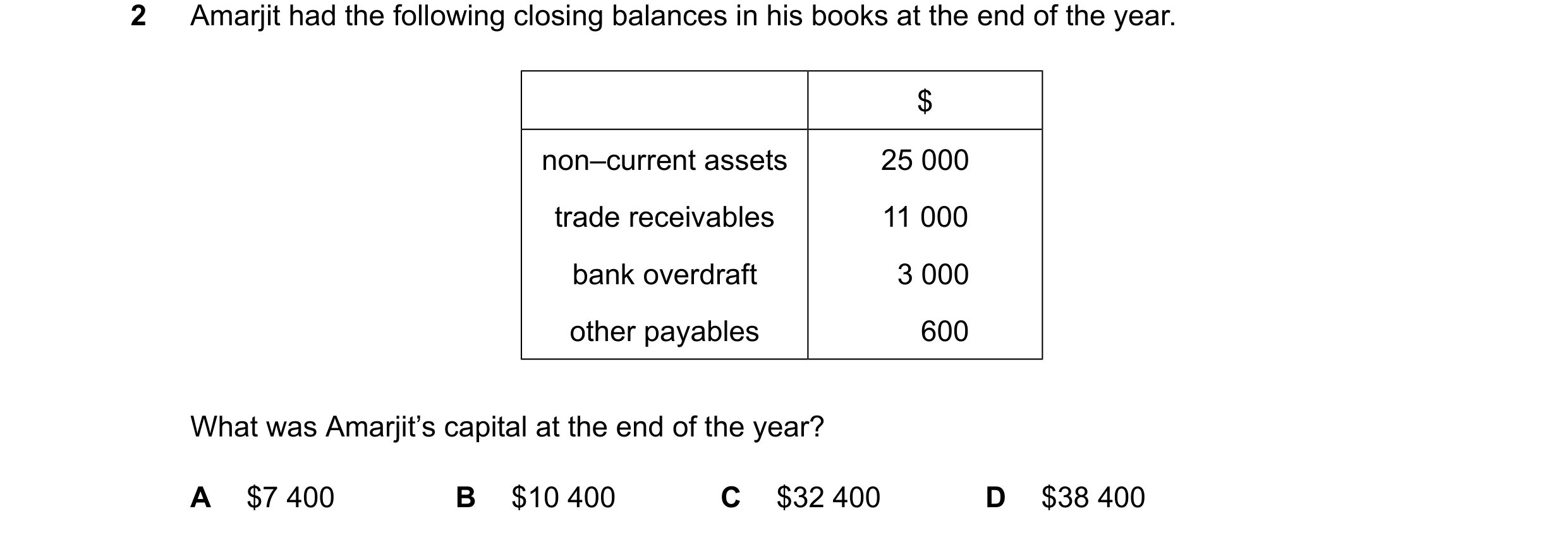Question 40: Amarjit had the following closing balances in his books at the end of the year. $ non–current assets 25 000 trade receivables 11 000 bank o…