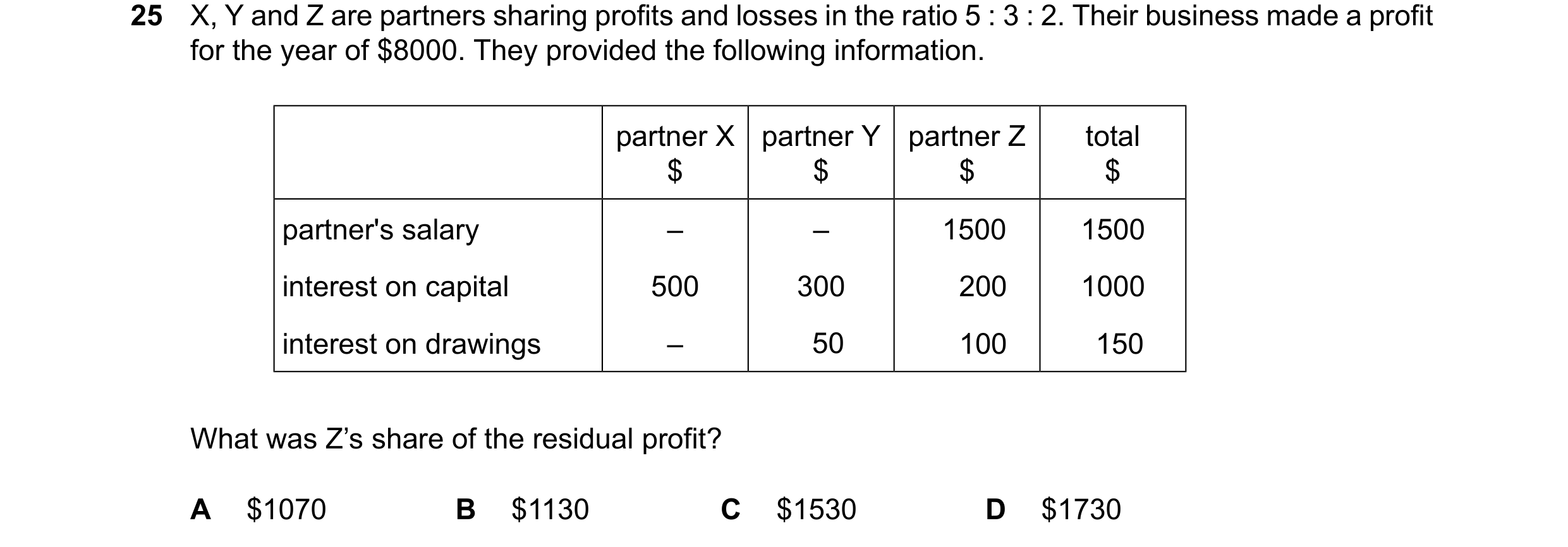 Question 52: X, Y and Z are partners sharing profits and losses in the ratio 5 : 3 : 2. Their business made a profit for the year of $8000. They provide…