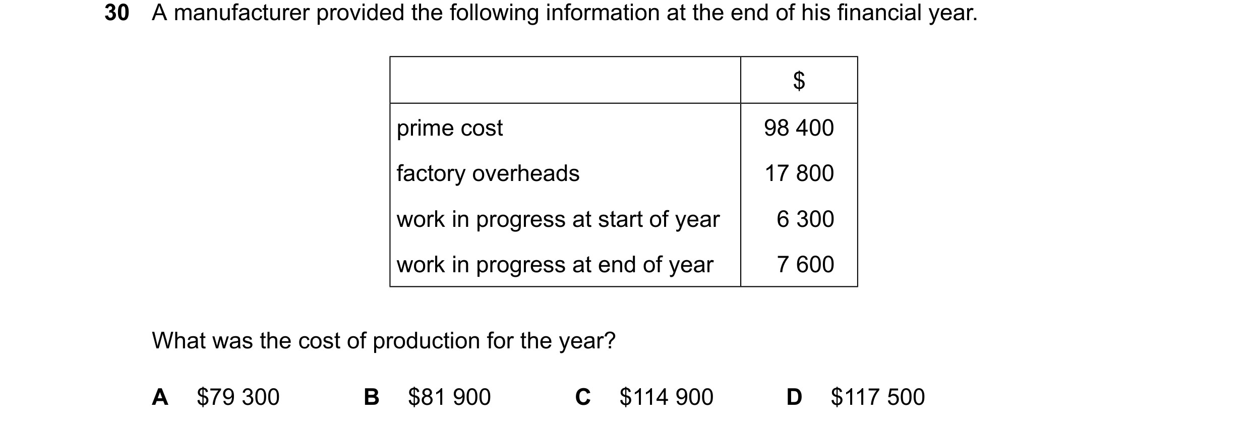Question 42: A manufacturer provided the following information at the end of his financial year. $ prime cost 98 400 factory overheads 17 800 work in pr…