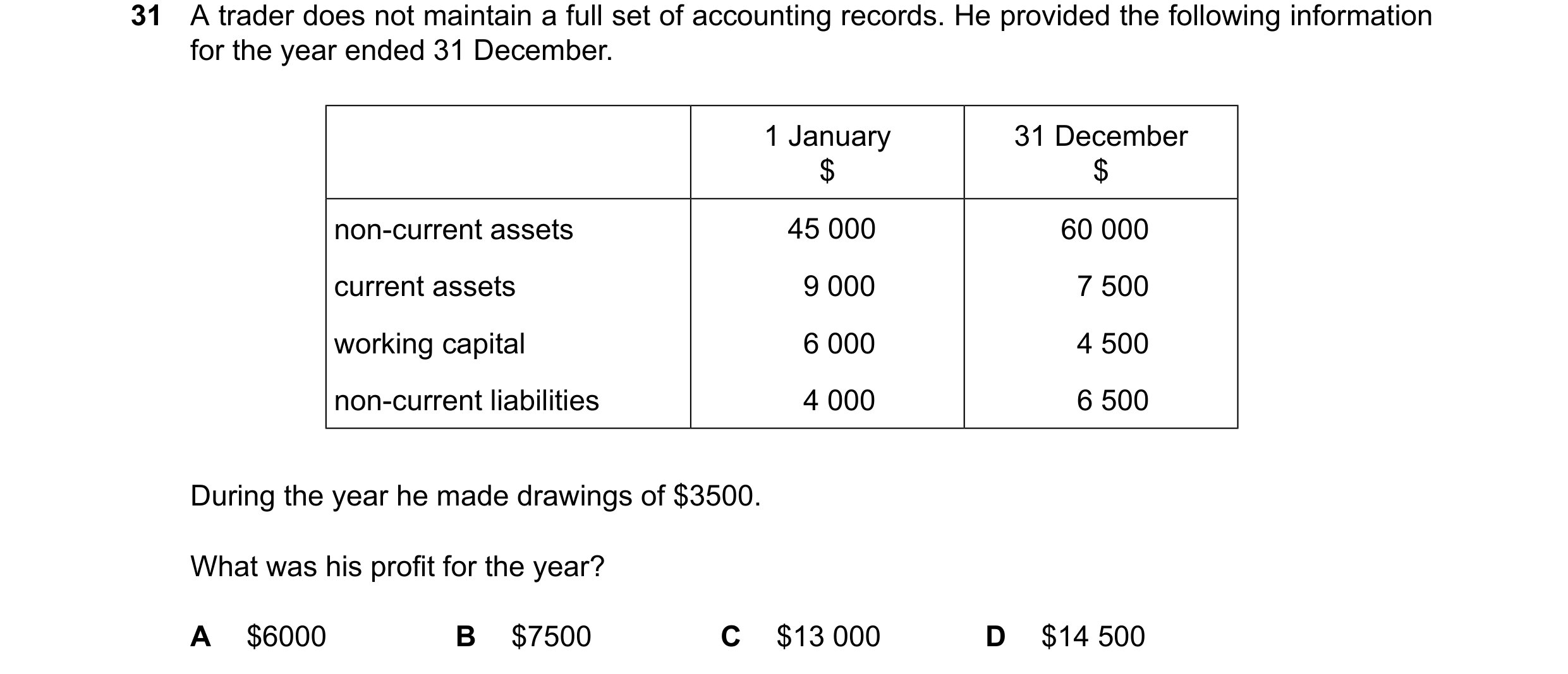 Question 32: A trader does not maintain a full set of accounting records. He provided the following information for the year ended 31 December. 1 Januar…