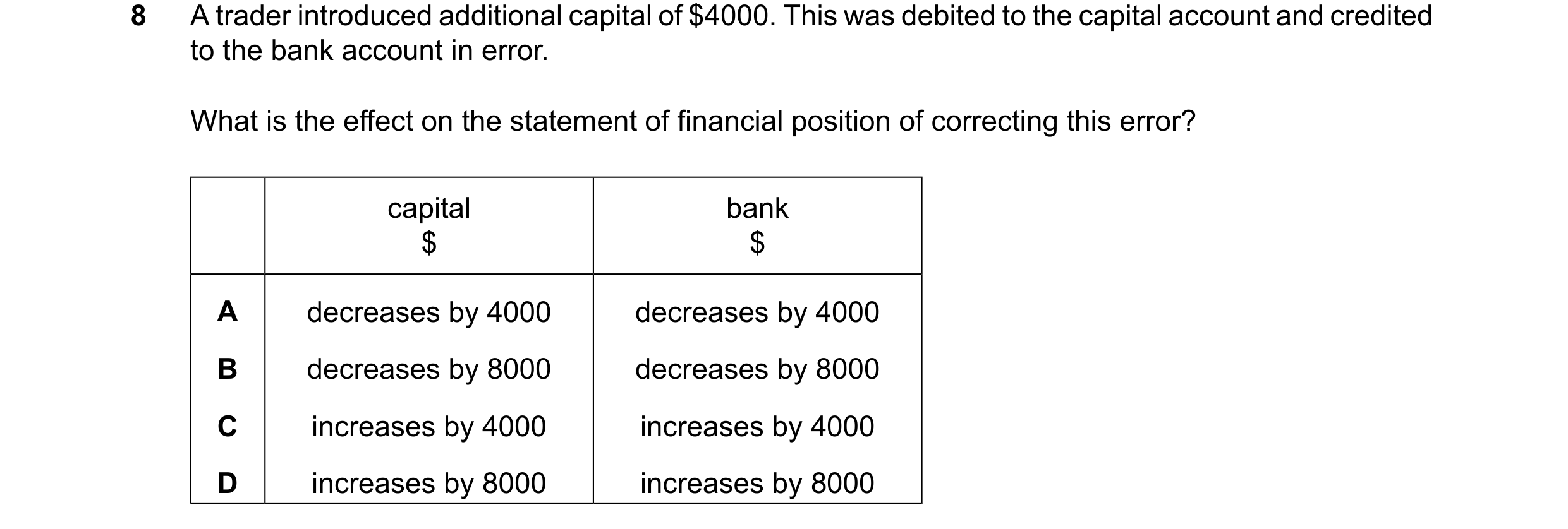 Question 104: A trader introduced additional capital of $4000. This was debited to the capital account and credited to the bank account in error. What is…