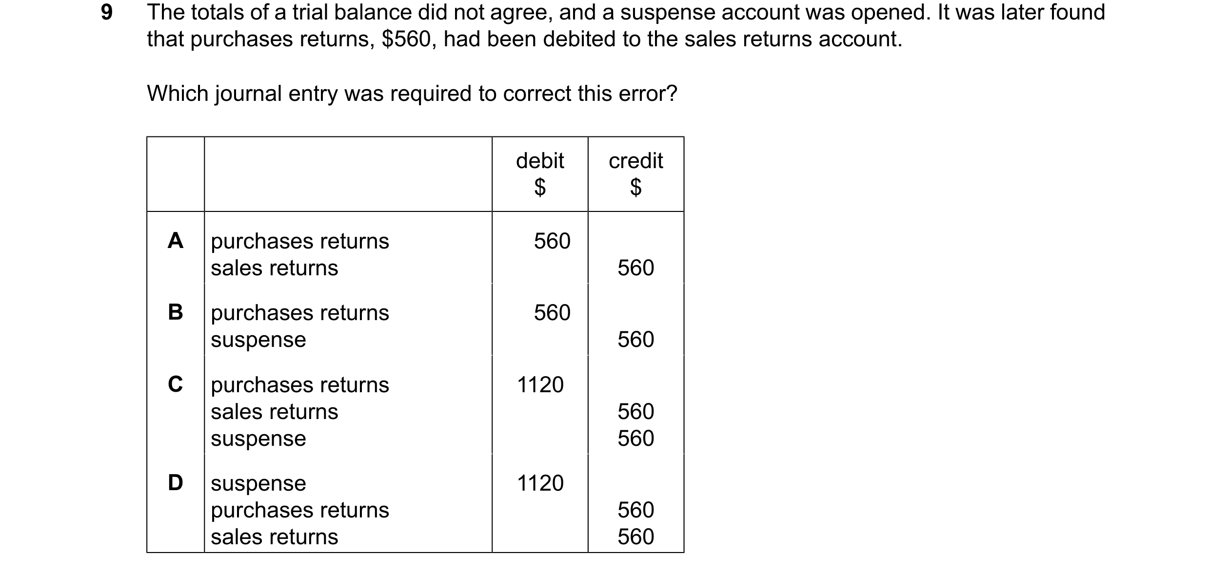 Question 105: The totals of a trial balance did not agree, and a suspense account was opened. It was later found that purchases returns, $560, had been d…
