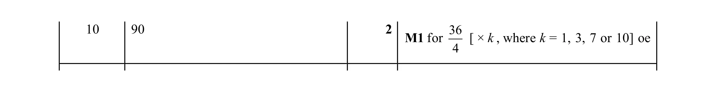 Mark scheme for question 152