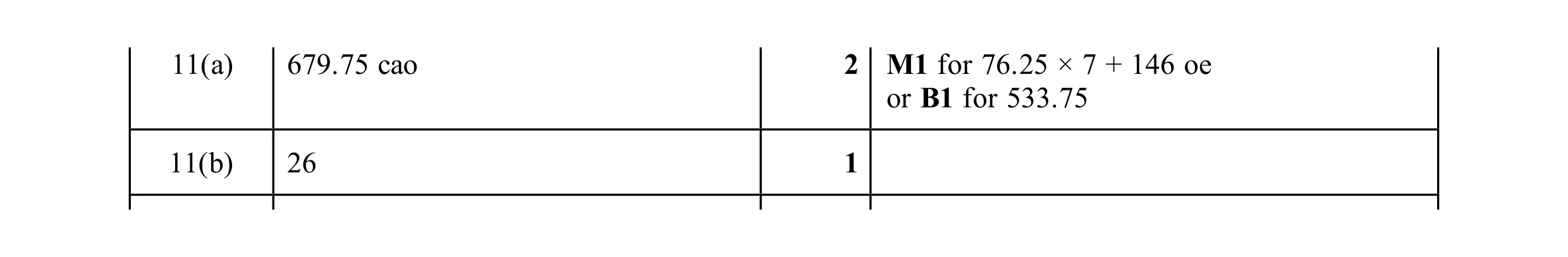 Mark scheme for question 55