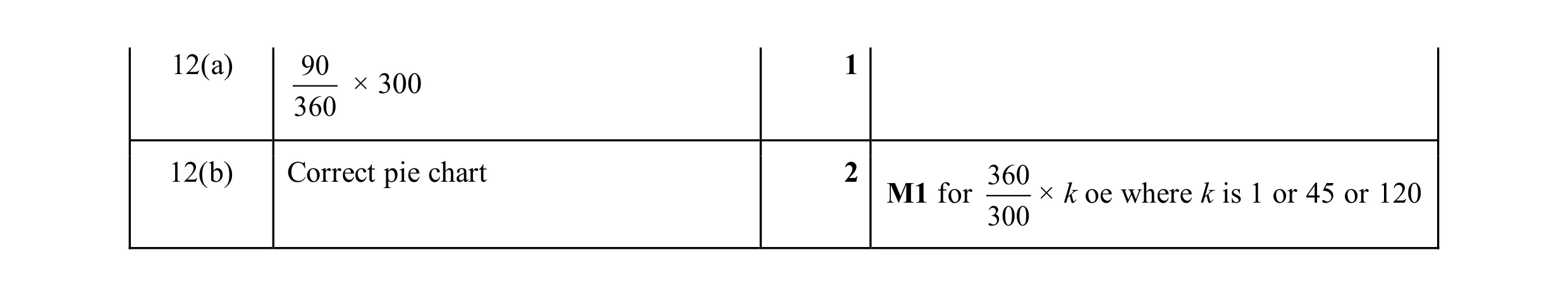 Mark scheme for question 65