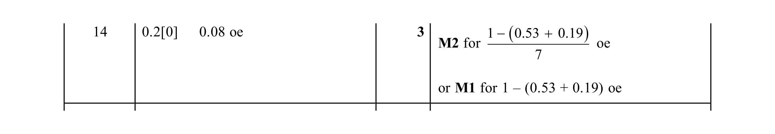 Mark scheme for question 46