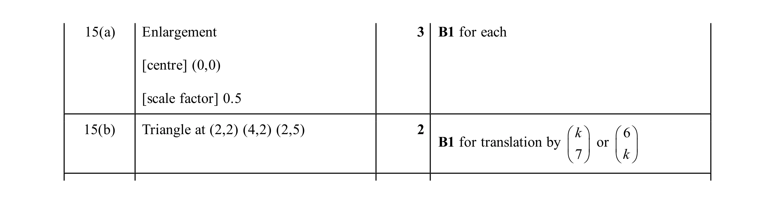 Mark scheme for question 88