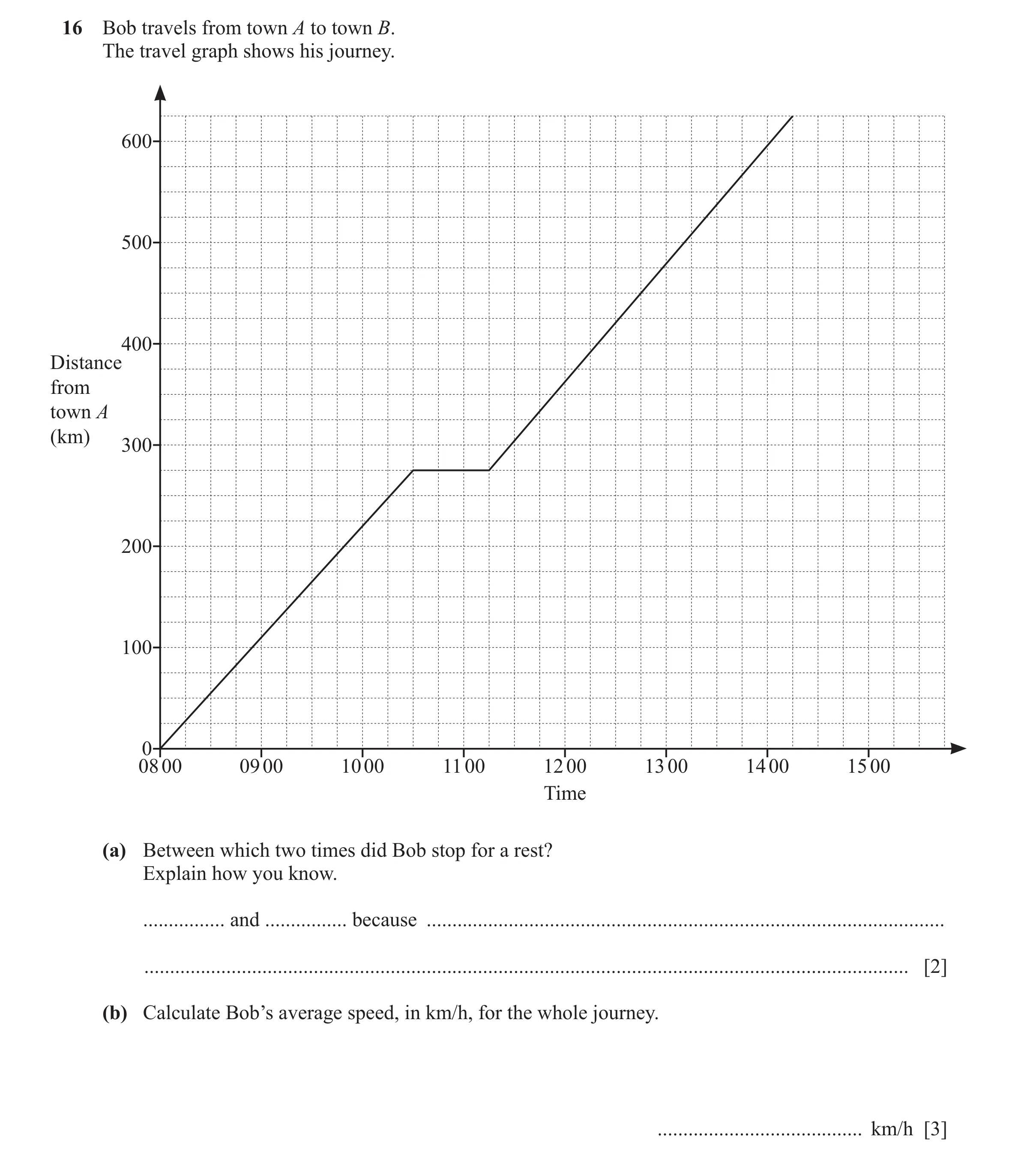 Question 91: Bob travels from town A to town B. The travel graph shows his journey. 600 500 400 Distance from town A (km) 300 200 100 0 08 00 09 00 10 0…