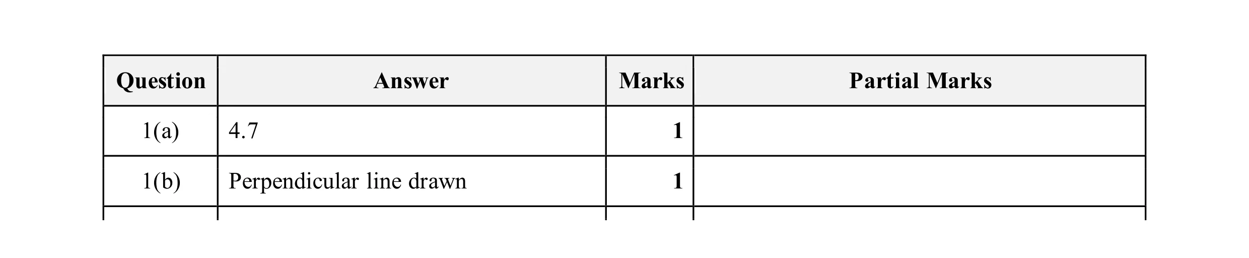 Mark scheme for question 17