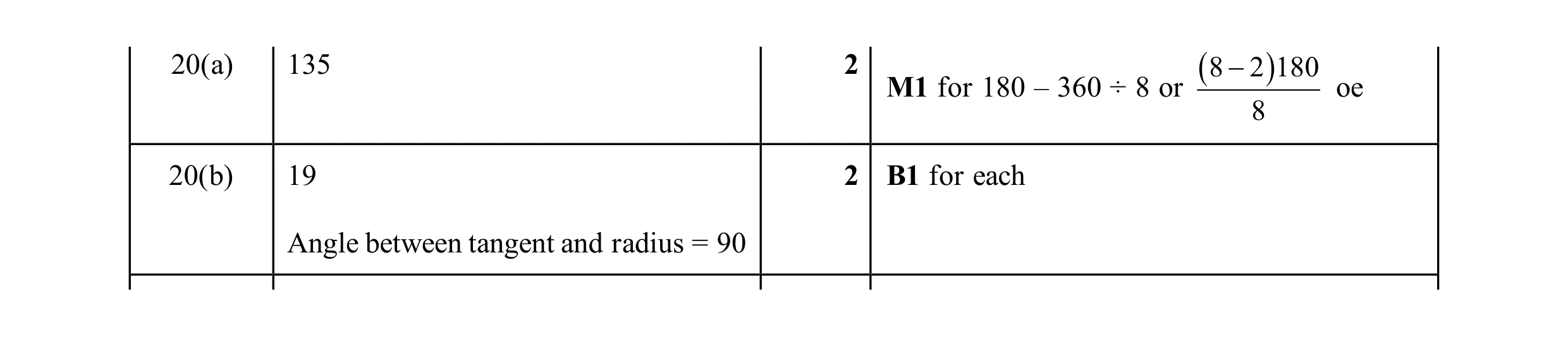 Mark scheme for question 34