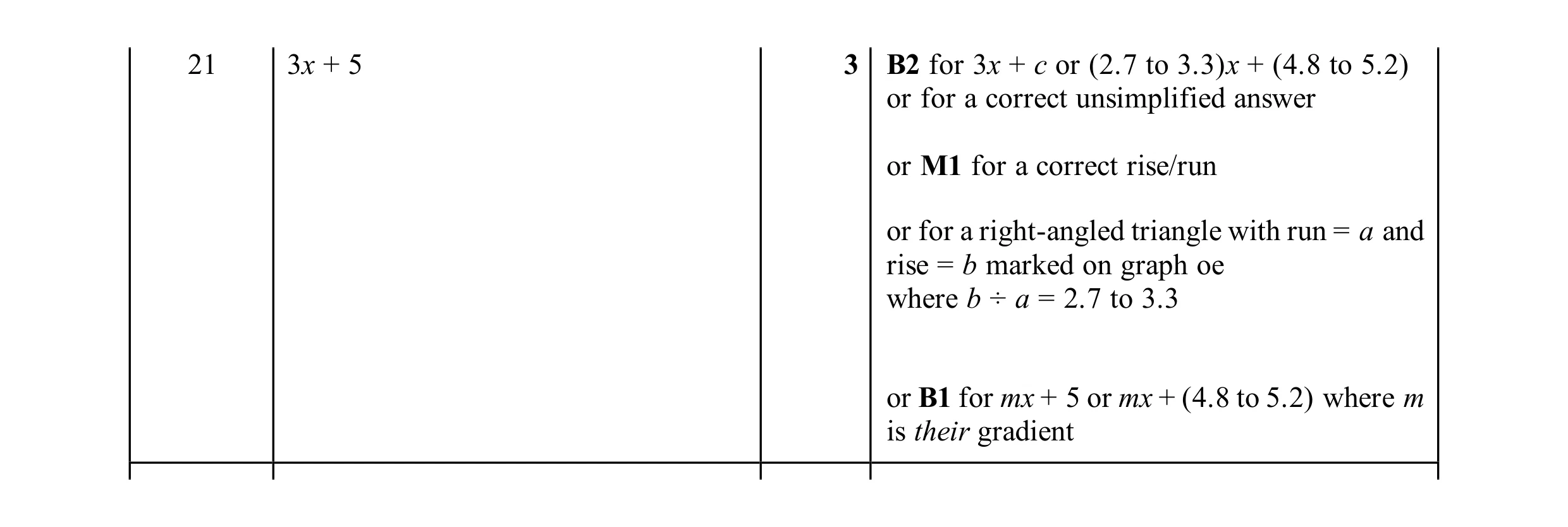 Mark scheme for question 29