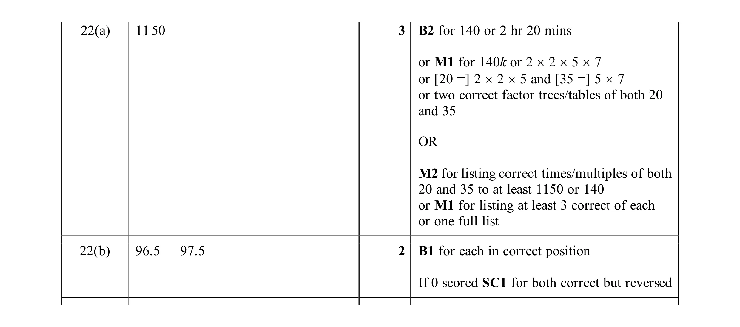 Mark scheme for question 33