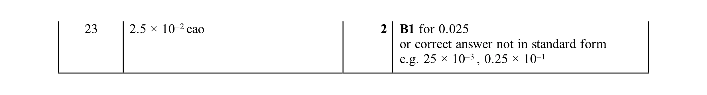 Mark scheme for question 14