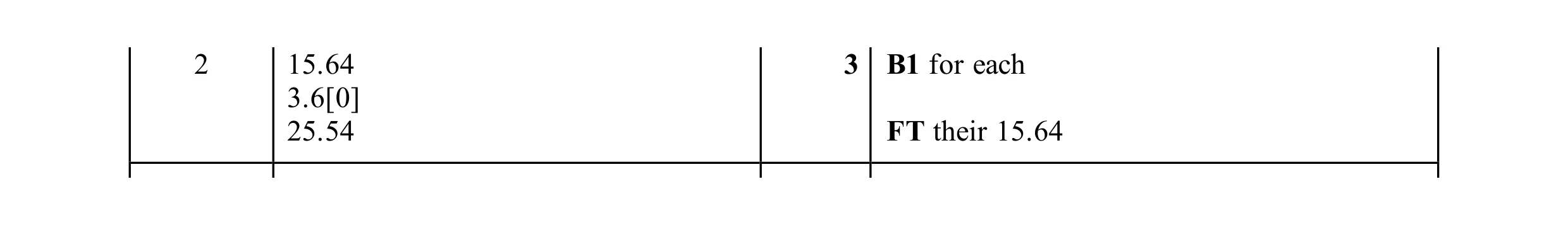 Mark scheme for question 54