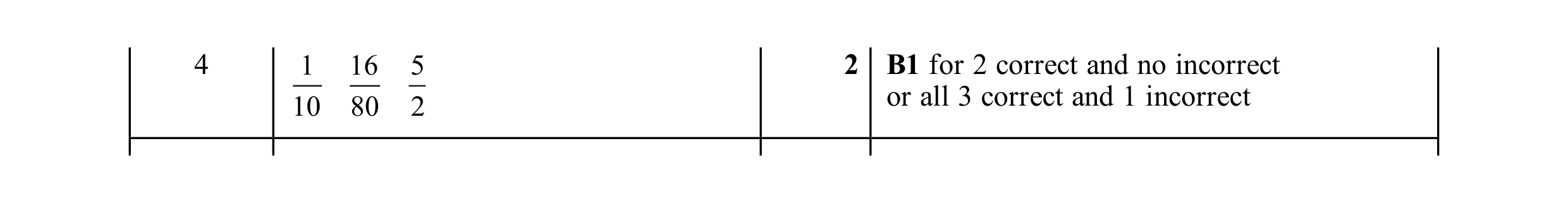 Mark scheme for question 97