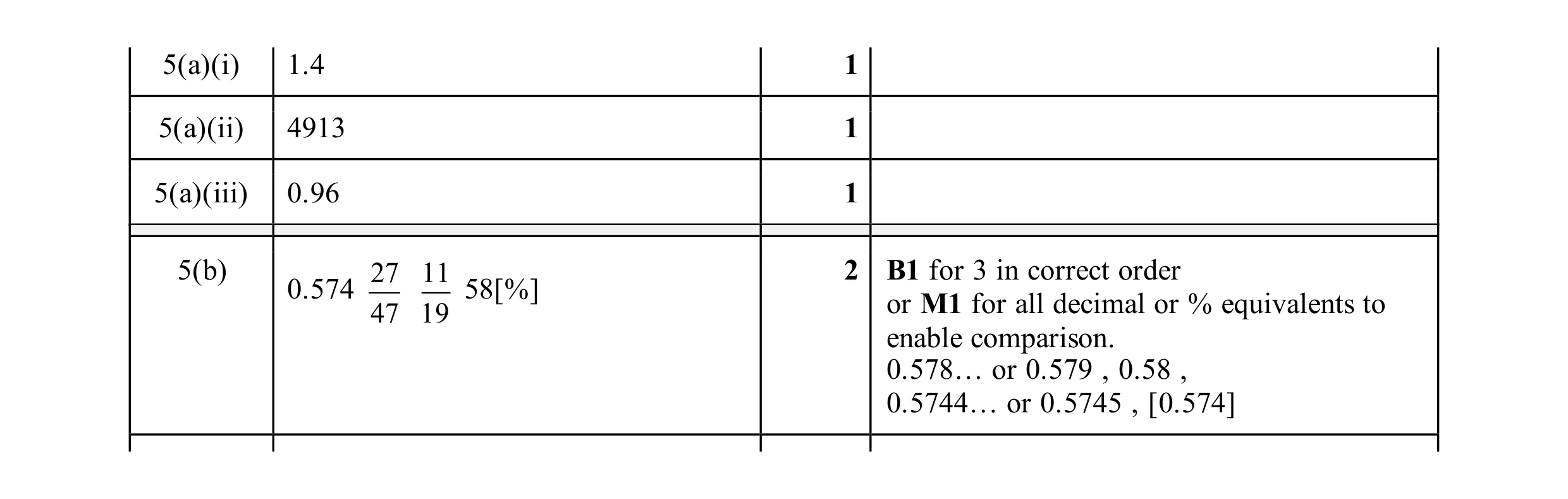 Mark scheme for question 44