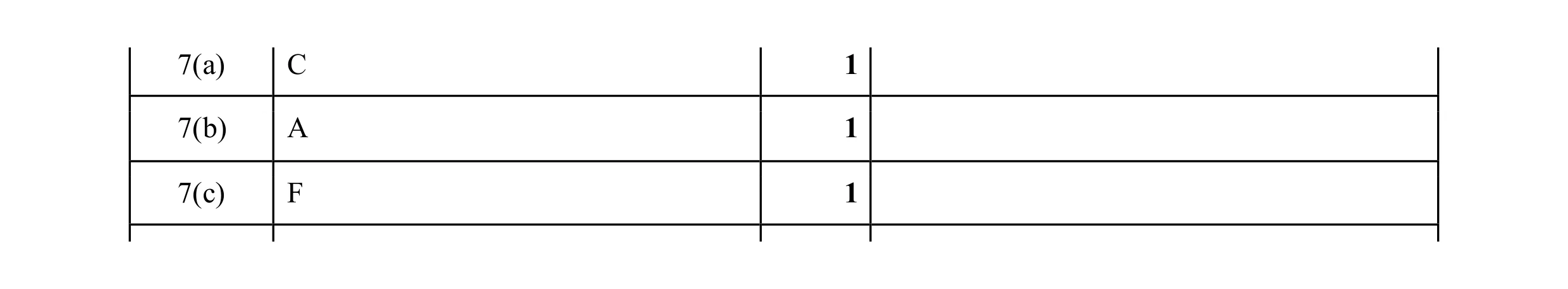 Mark scheme for question 45