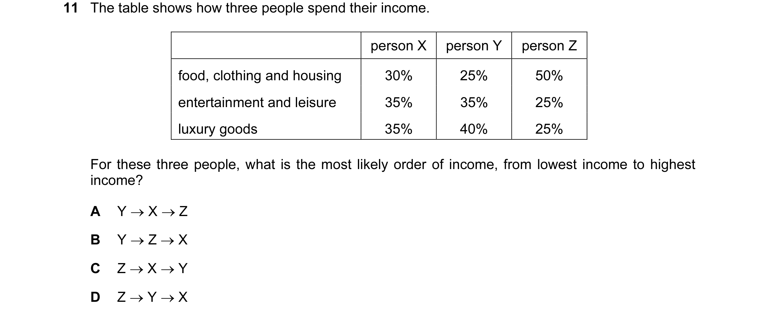 Question 78: The table shows how three people spend their income. person X person Y person Z food, clothing and housing 30% 25% 50% entertainment and le…