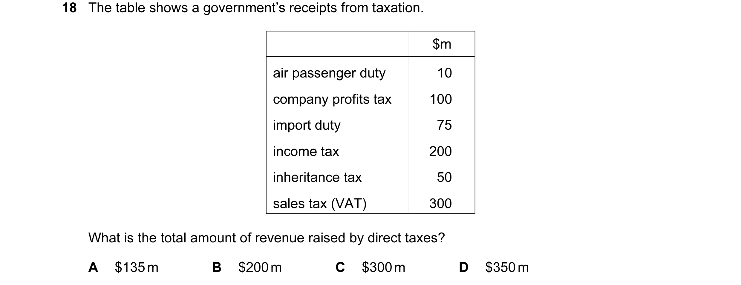 Question 102: The table shows a government’s receipts from taxation. $m air passenger duty 10 company profits tax 100 import duty 75 income tax 200 inher…
