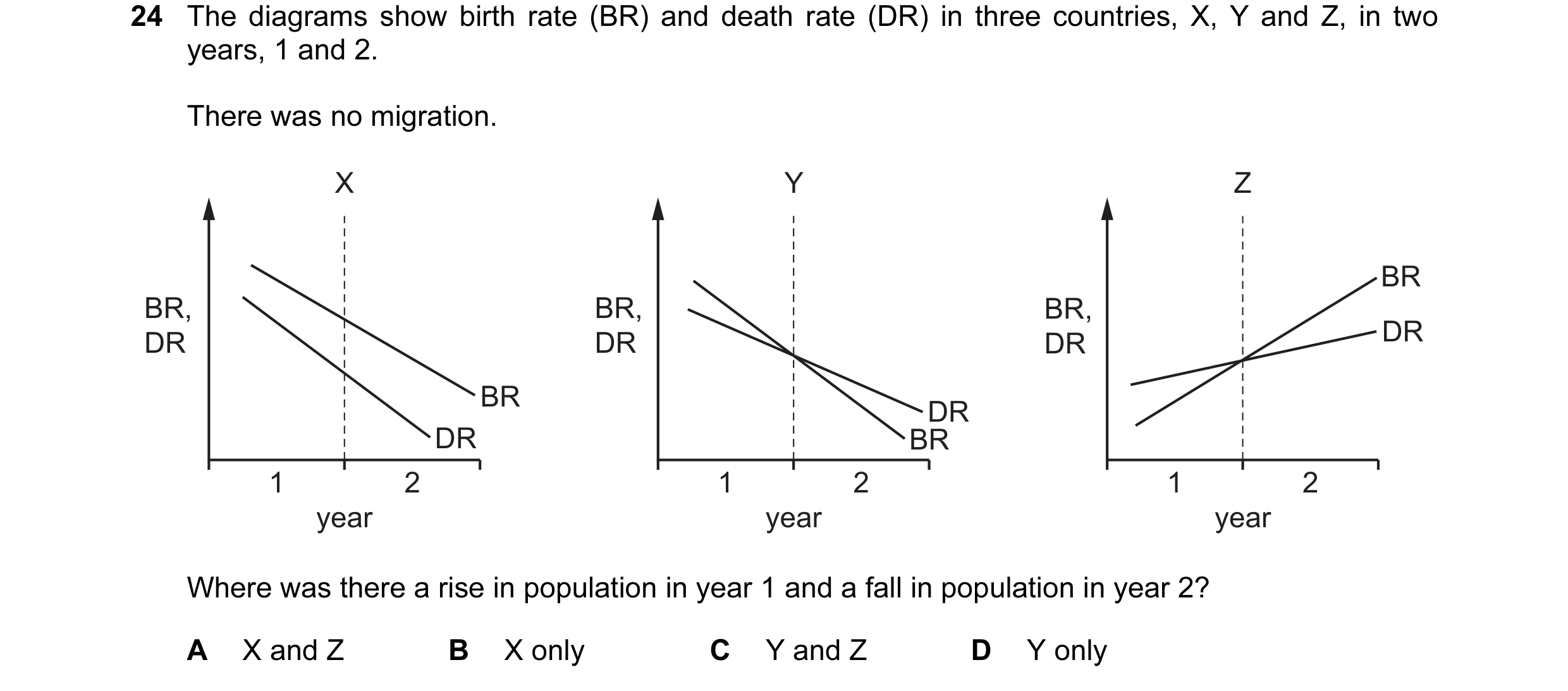 Question 62: The diagrams show birth rate (BR) and death rate (DR) in three countries, X, Y and Z, in two years, 1 and 2. There was no migration. X Y Z …