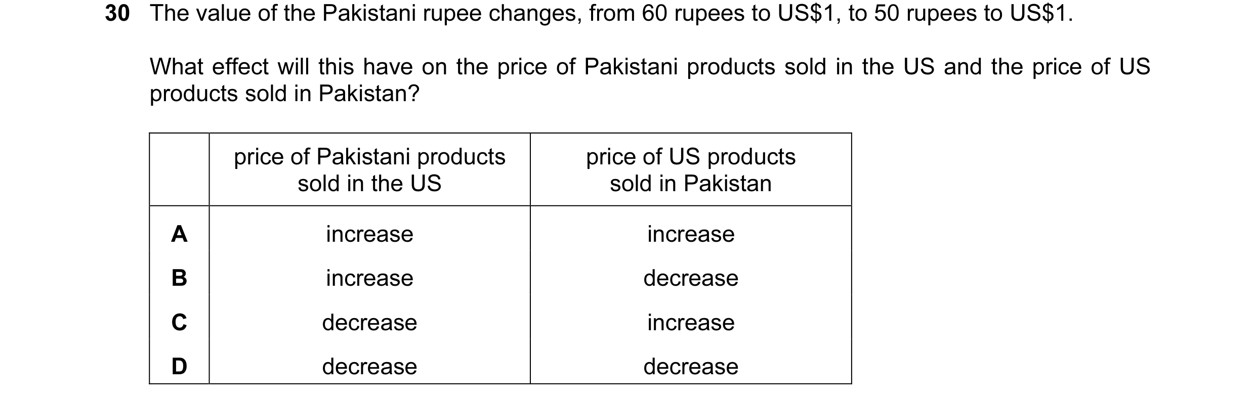 Question 30: The value of the Pakistani rupee changes, from 60 rupees to US$1, to 50 rupees to US$1. What effect will this have on the price of Pakistan…