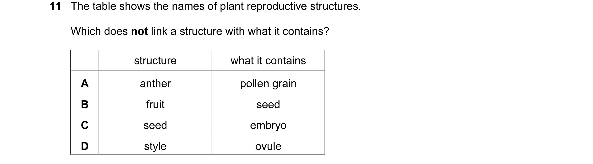 Question 22: The table shows the names of plant reproductive structures. Which does not link a structure with what it contains? structure what it contai…