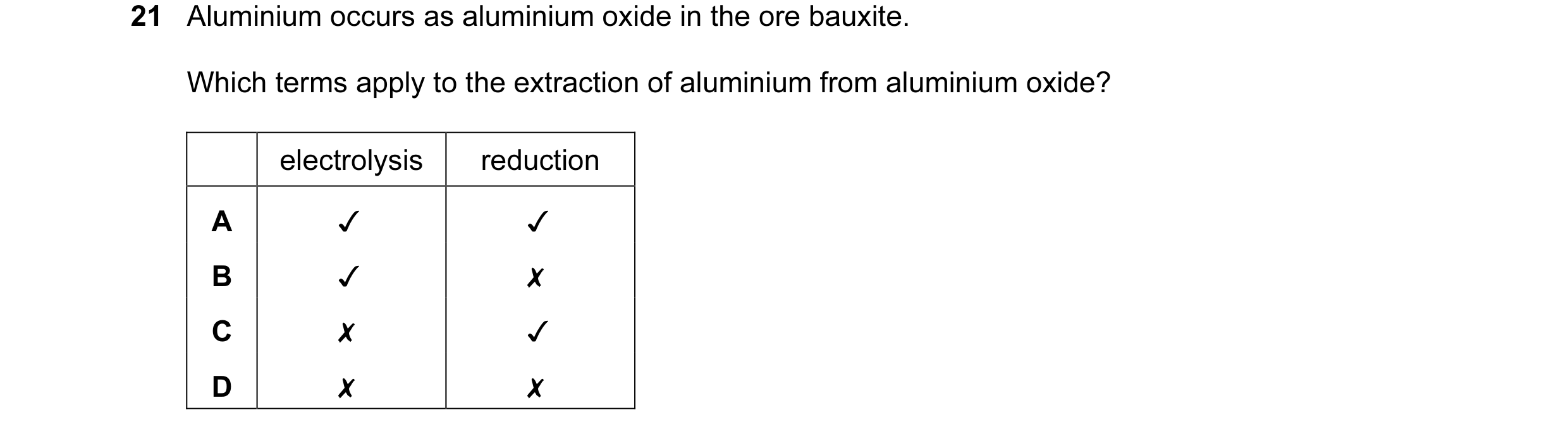 Question 10: Aluminium occurs as aluminium oxide in the ore bauxite.
Which terms apply to the extraction of aluminium from aluminium oxide?
electrolys…