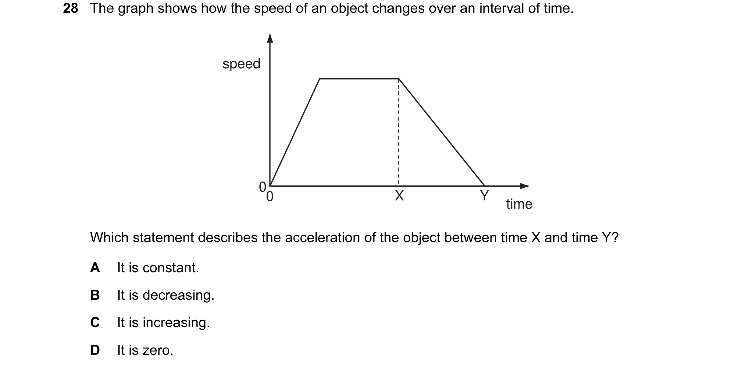 Question 12: The graph shows how the speed of an object changes over an interval of time. speed 00 X Y time Which statement describes the acceleration o…