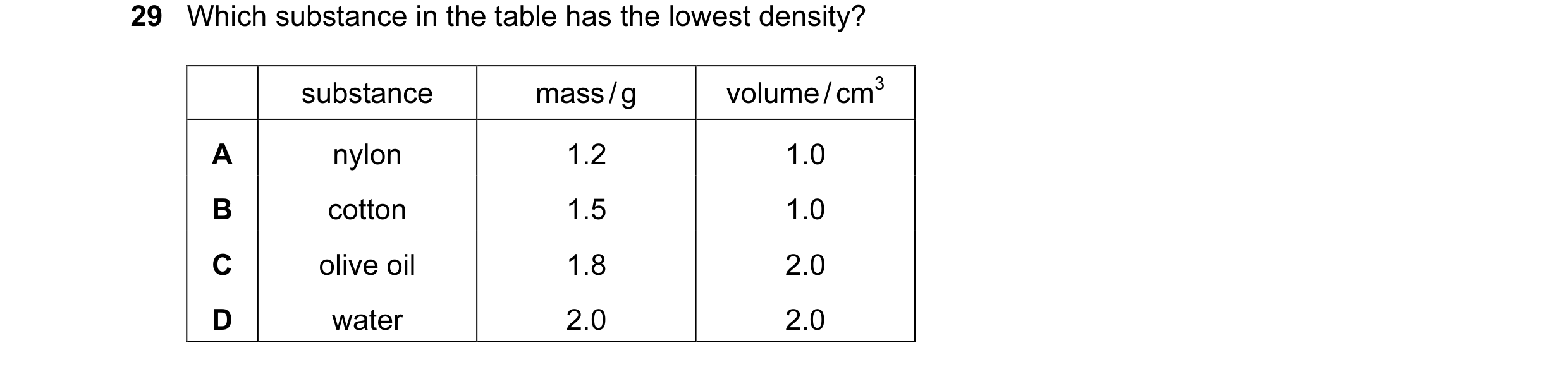 Question 12: Which substance in the table has the lowest density? substance mass / g volume / cm3 A nylon 1.2 1.0 B cotton 1.5 1.0 C olive oil 1.8 2.0 D…
